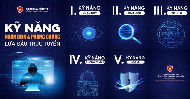 Kỹ năng nhận diện và phòng chống lừa đảo trực tuyến bảo vệ người dân trên không gian mạng năm 2024